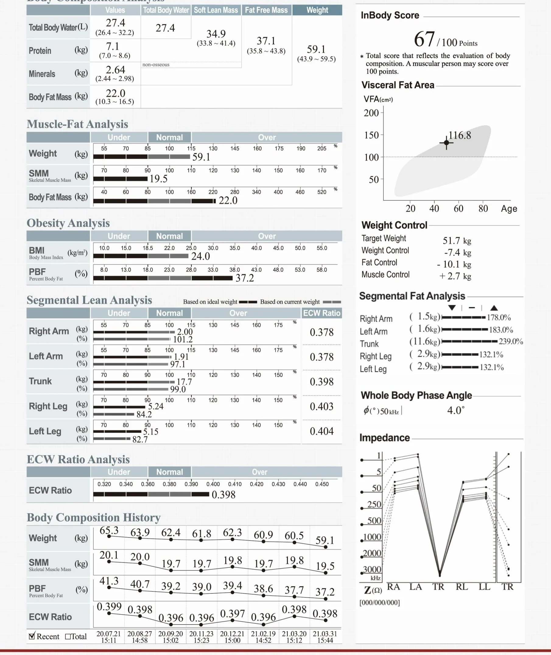 An actual body composition analysis report